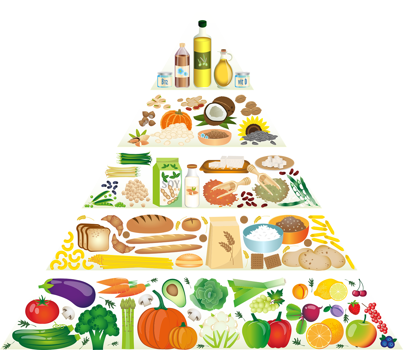 Trastornos nutricionales